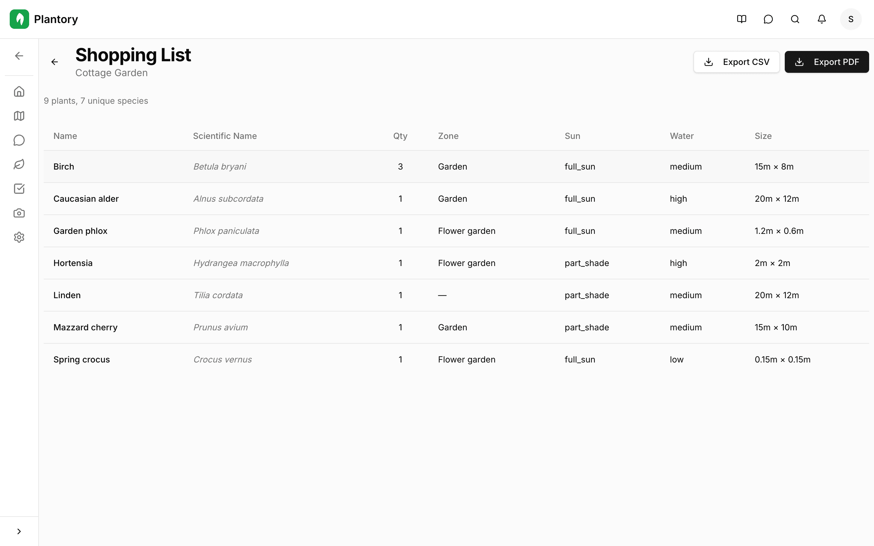 Tabela listy zakupów z roślinami i szczegółami
